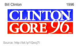 Bill Clinton Logo