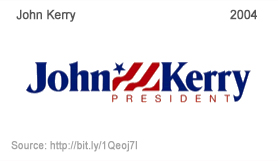 John Kerry 2014