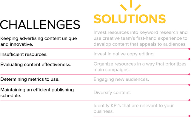 Marketing and Advertising Challenges