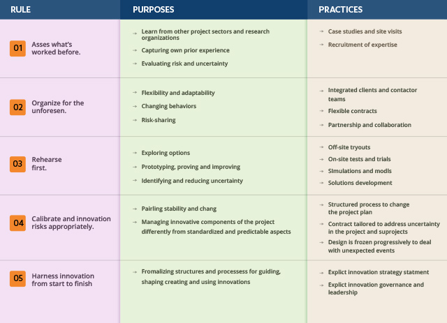 Handle Billion-Dollar Projects as an Ad Agency Production Manager