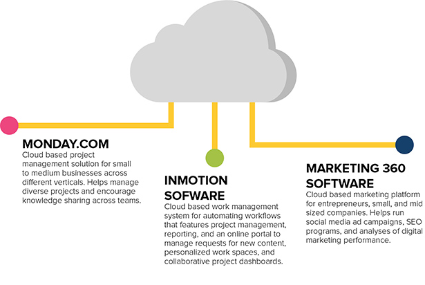 Project Management Solutions