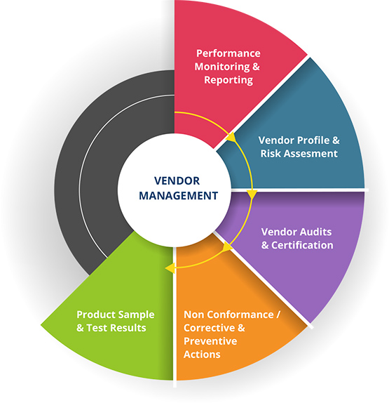 Vendor Management