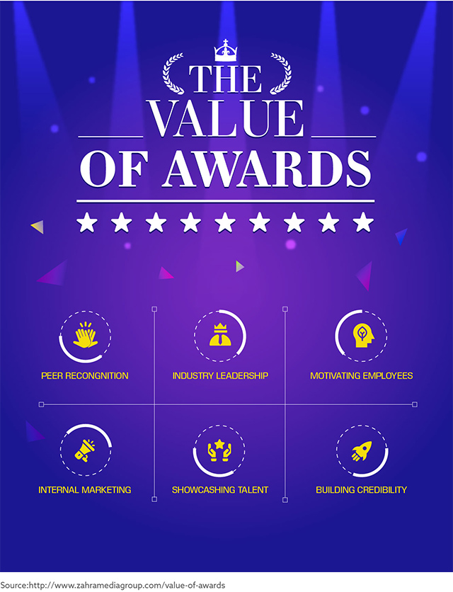 Value of Design Awards