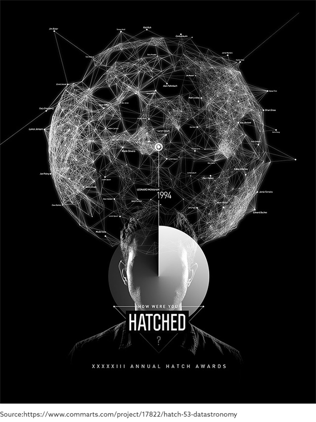 Hatch 53: Datastronomy 2014
