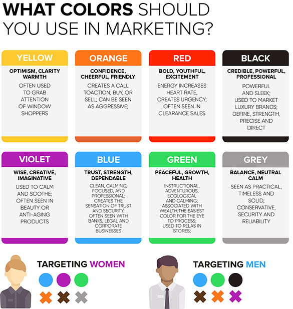 Colors to Use in Marketing